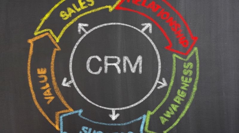 Benefits of CRM Testing for Insurers