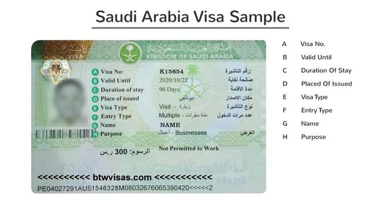 Saudi Visa for Austrian Citizens and Saudi Visa Application Guide