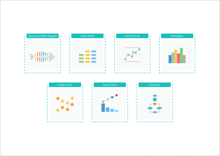 Boosting Product and Process Efficiency with Quality Control Tools